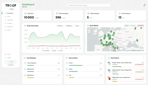 Plateforme TROOF — tableau de bord